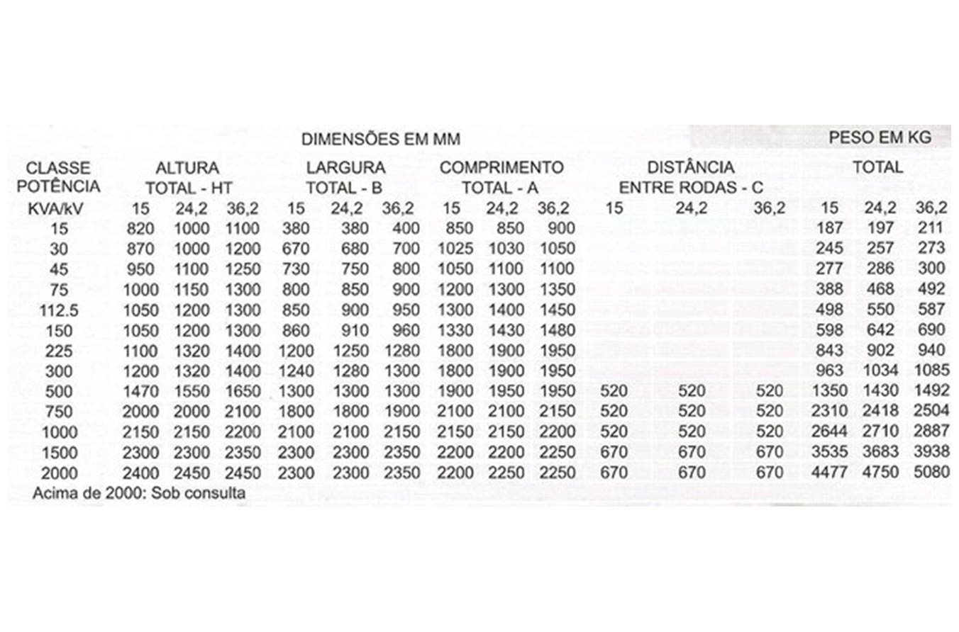 Locação de Transformador em óleo em São Paulo