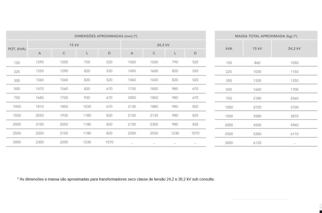 Transformadores a Seco – Resina Epóxi